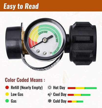 Color-Coded Propane Tank Gauge GasVision