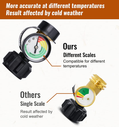 Color-Coded Propane Tank Gauge GasVision
